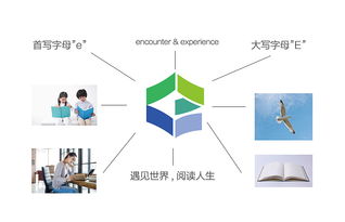 遇閱旅行 品牌形象重塑與旅游項目開發策劃全案